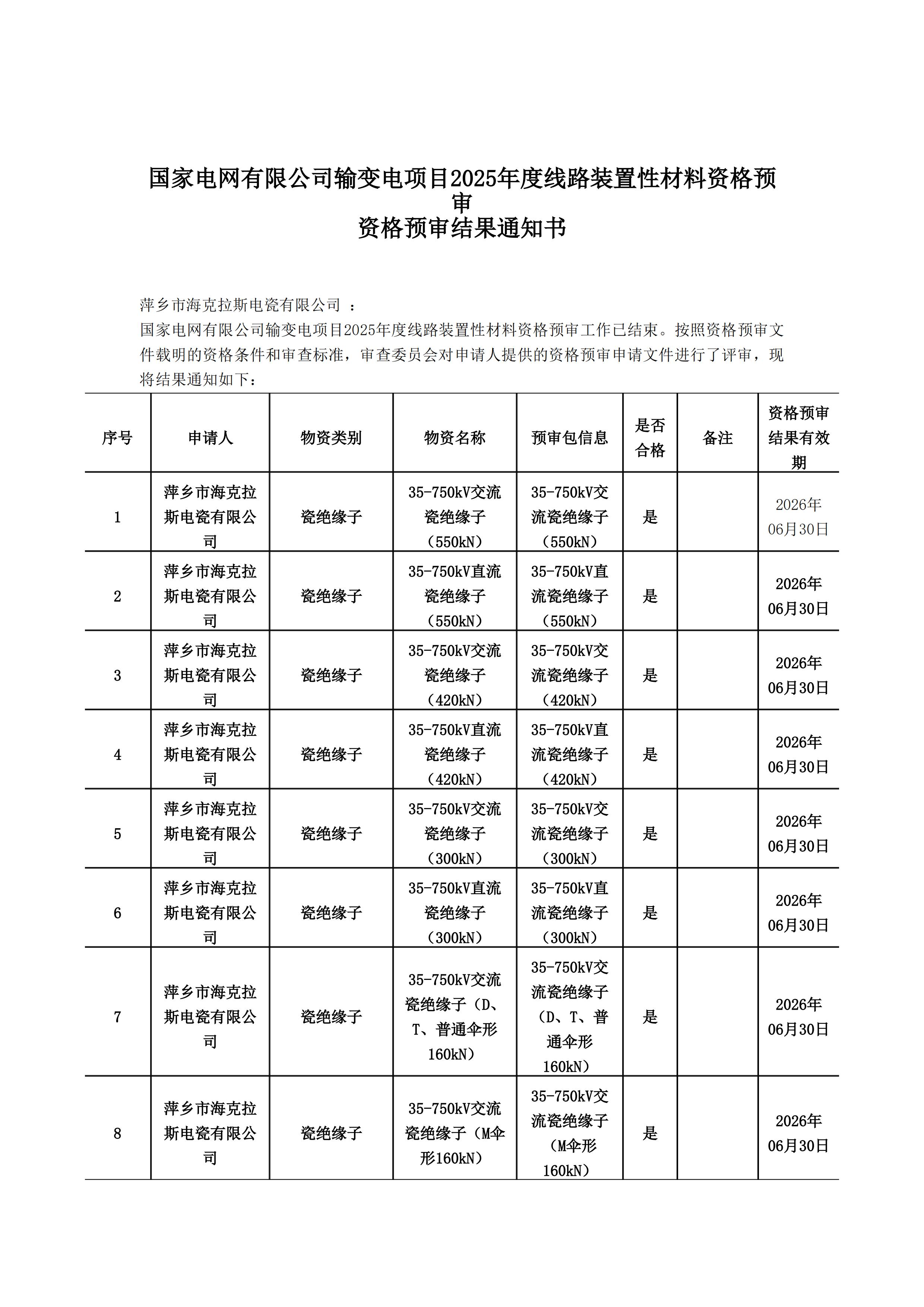 萍鄉(xiāng)市?？死闺姶捎邢薰綺資格預(yù)審?fù)ㄖ獣?1)_00.jpg